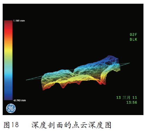 深度剖面的點云深度圖 